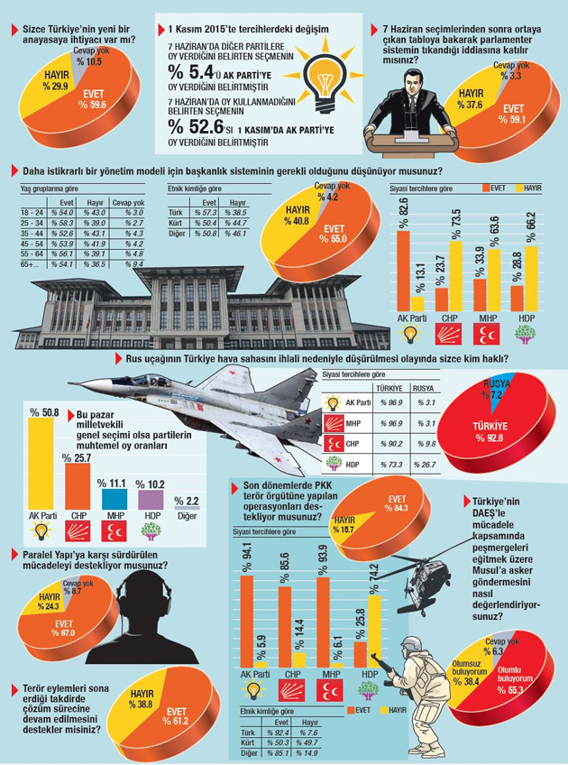 Başkanlık için dev destek