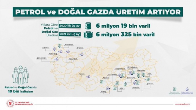 Bakan Dönmez: Hedefimiz 2023'te 100 bin varile çıkmak Bakan Dönmez: Hedefimiz 2023'te 100 bin varile çıkmak