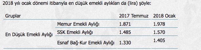 Emekli ve Memur Maaşı 2018 Zam Oranı Ne Nadar oldu? | 2018 Enflasyon farkı Ne kadar?