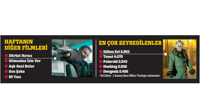 Sinemada bu hafta | 6 Kasım