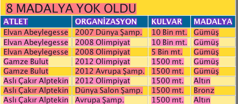 Pistte deprem Pistte deprem