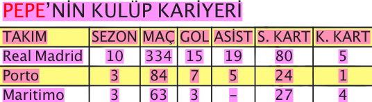 Pepe Kartal oluyor Pepe Kartal oluyor