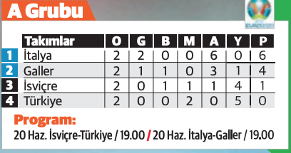 Türkiye gruptan nasıl çıkar? İşte ihtimaller Türkiye gruptan nasıl çıkar? İşte ihtimaller