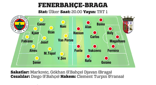 Haydi Fener! Çeyrek final aşkına