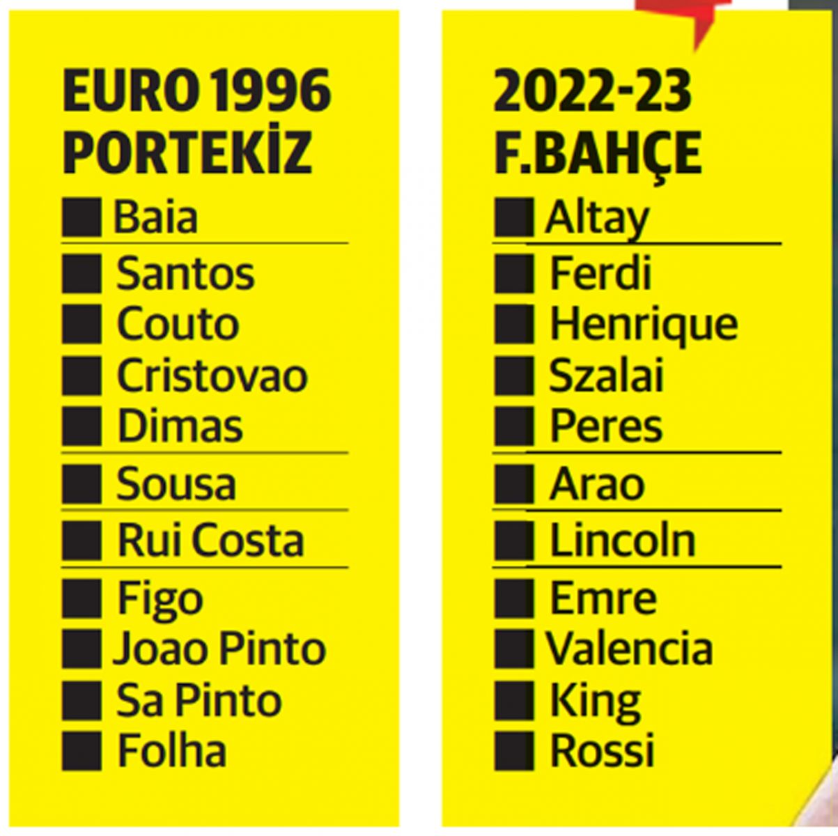 96 model Fener! Jesus'un taktiği nostaljiden ibaret...
