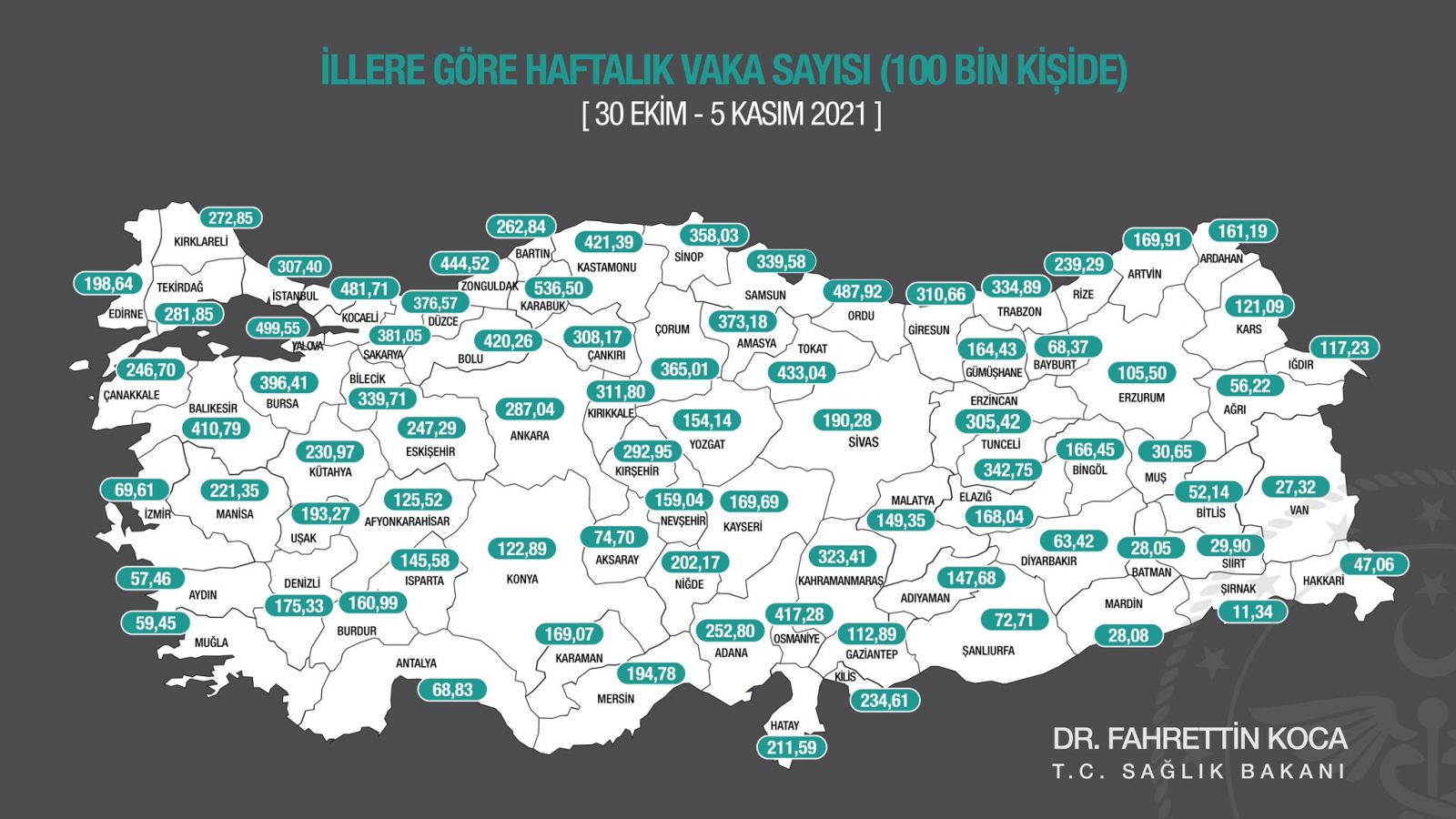 Bakan Koca, haftalık vaka haritasını açıkladı Bakan Koca, haftalık vaka haritasını açıkladı