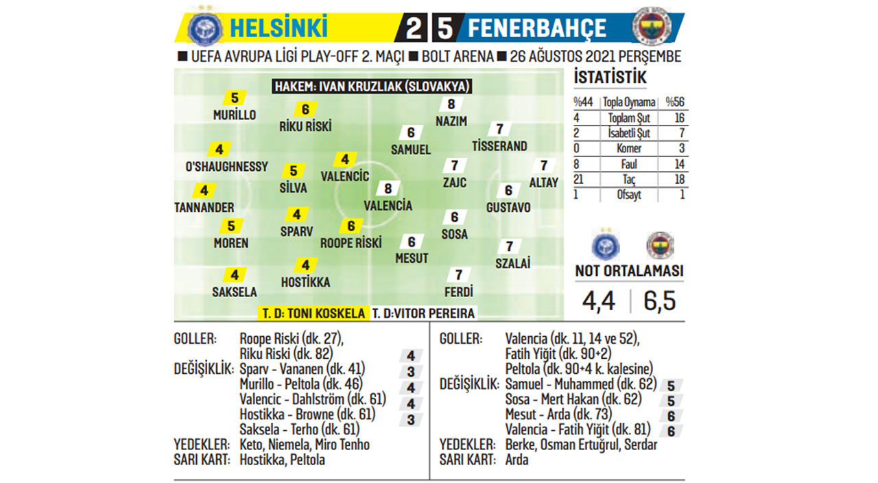 Fenerbahçe Finlandiya'da güle oynaya turladı