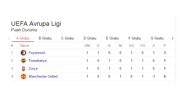 Şükrü Saracoğlu'nda zorlu randevu