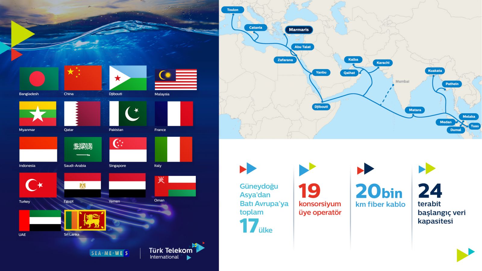 'Türkiye veri köprüsü oldu'