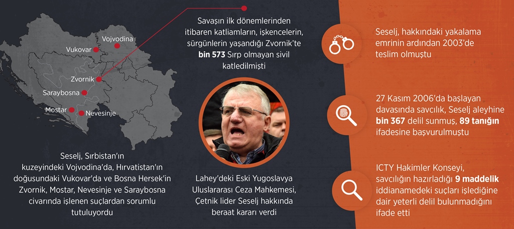 Çetnik katilin beraat kararına tepki