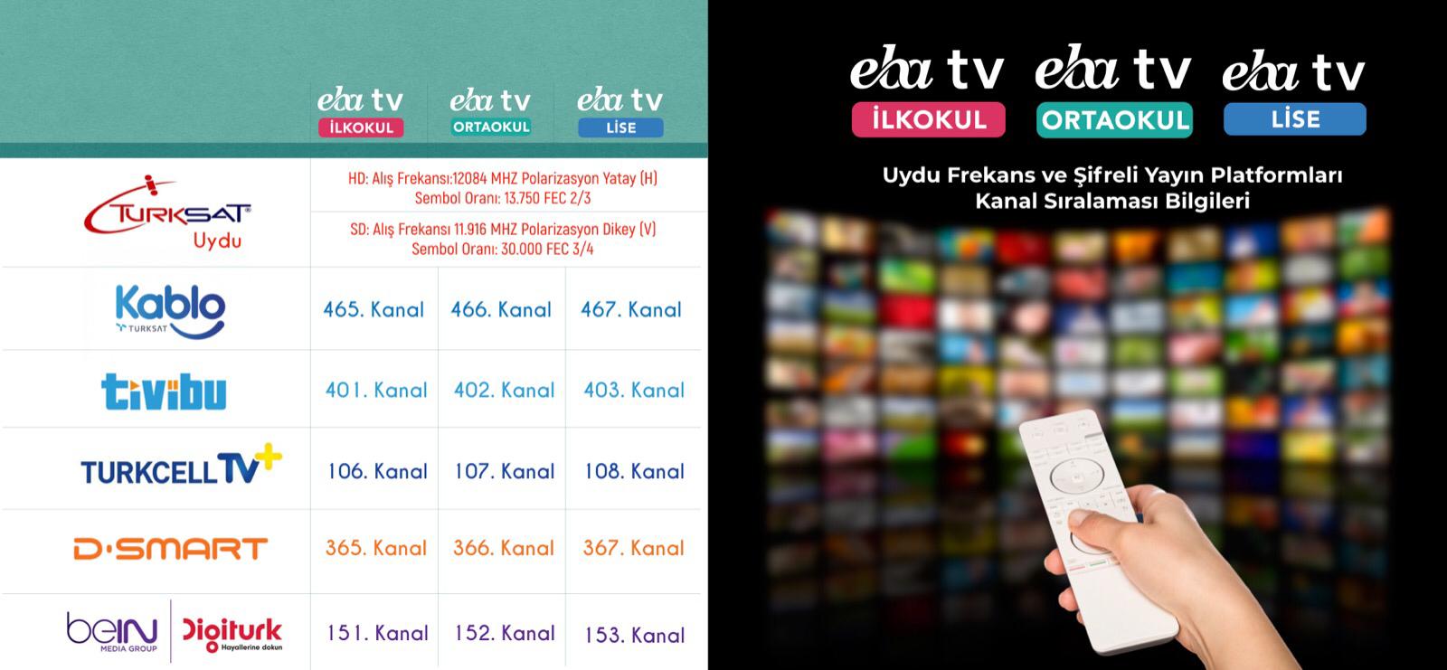 EBA TV frekans bilgileri | EBA TV ayarlama izleme! (TRT EBA TV Ortaokul İlkokul Ders Programı)