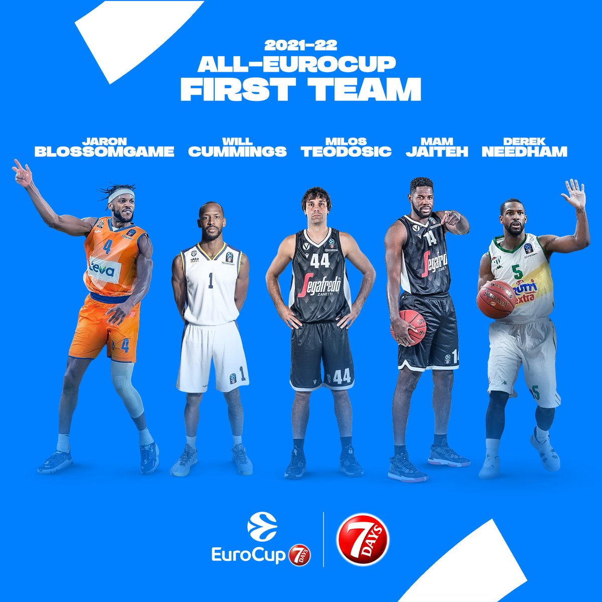 Frutti Extra Bursaspor EuroCup finalinde Virtus Bologna'ya mağlup oldu