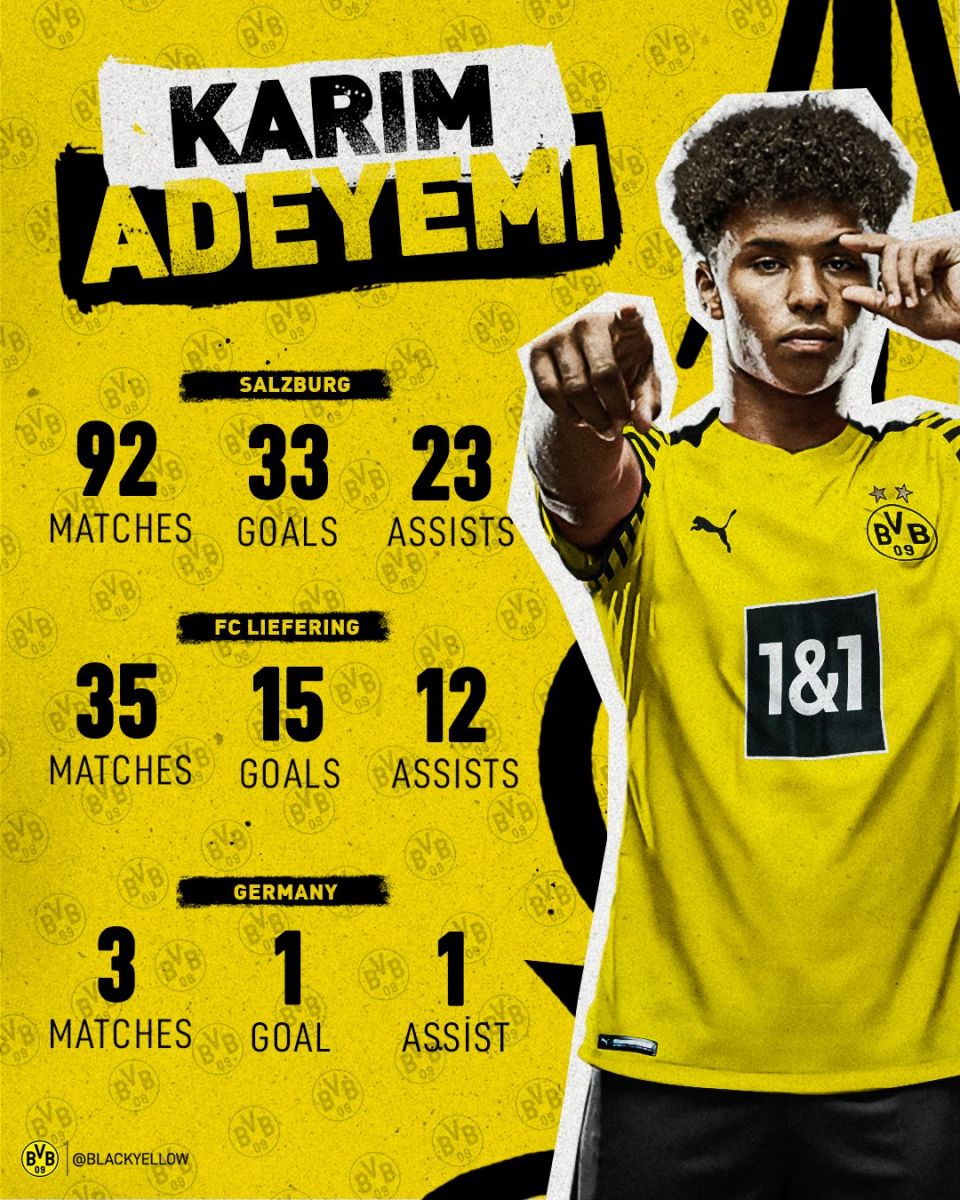 Erling Haaland gitti, Karim Adeyemi geldi... Borussia Dortmund transfer dersi veriyor! Erling Haaland gitti, Karim Adeyemi geldi... Borussia Dortmund transfer dersi veriyor!