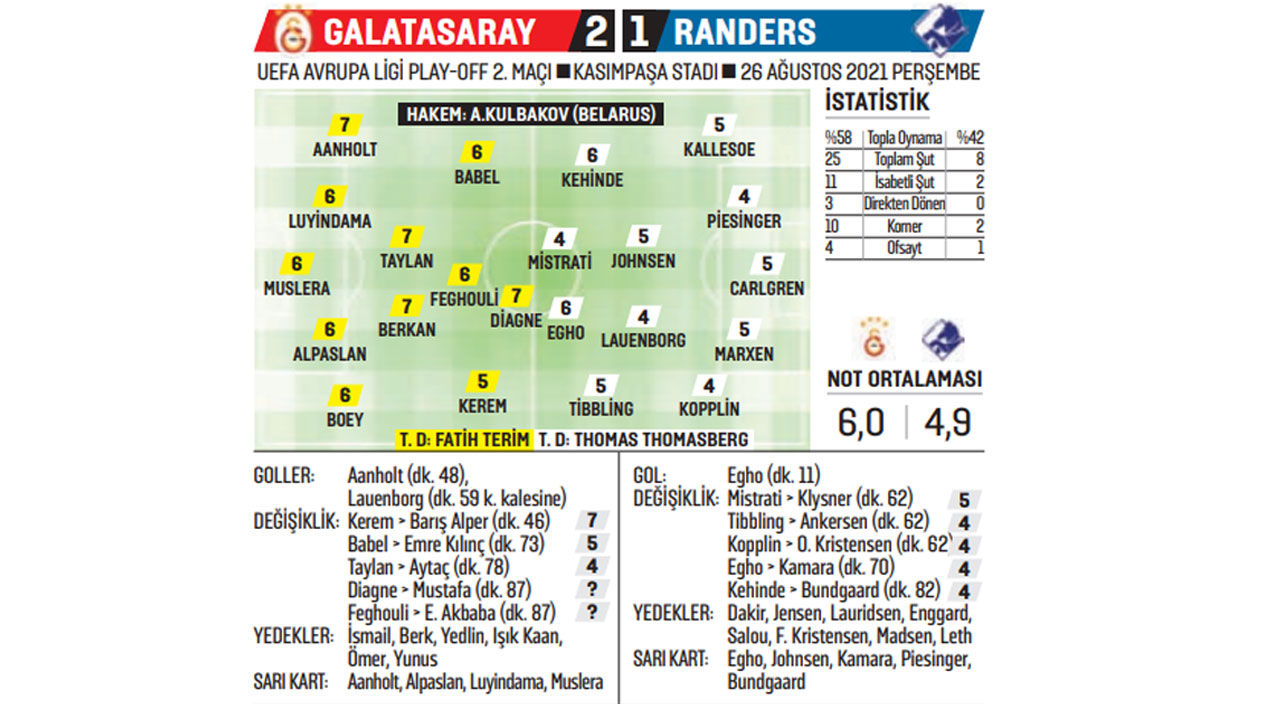 Galatasaray Randers'i 2-1 yendi Galatasaray Randers'i 2-1 yendi