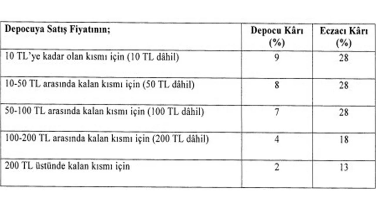 İlaç fiyatlarına yüzde 25 zam! Resmi Gazete'de yayımlandı İlaç fiyatlarına yüzde 25 zam! Resmi Gazete'de yayımlandı