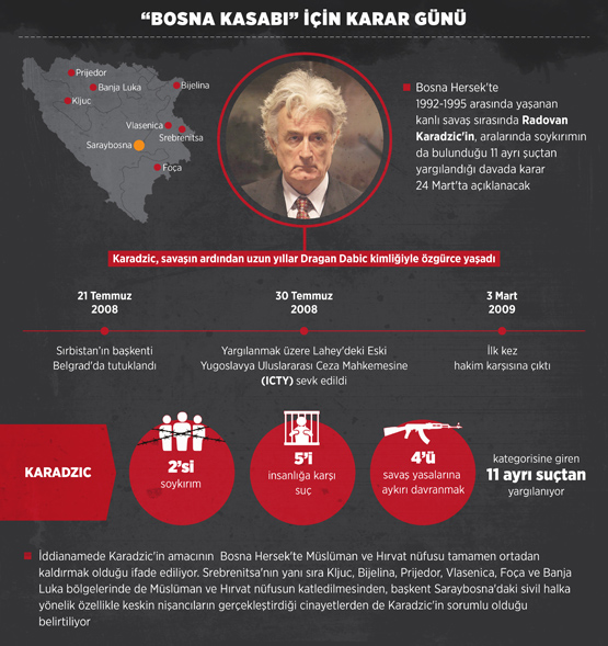 "Bosna Kasabı" için karar günü "Bosna Kasabı" için karar günü