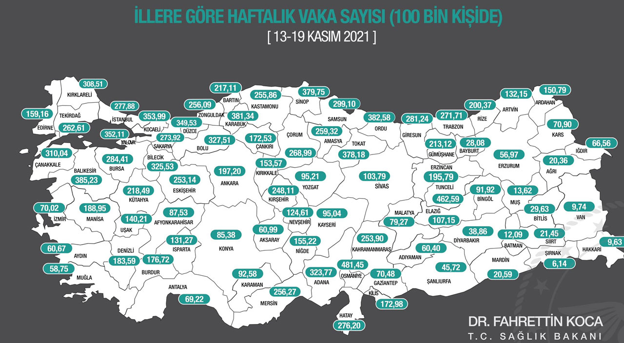 Bakan Koca haftalık vaka haritasını açıkladı: Zirve Osmaniye