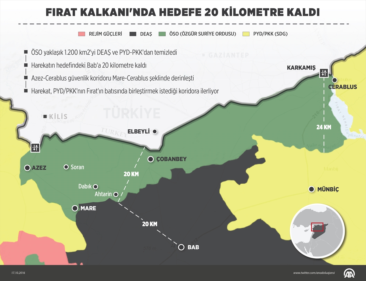 Fırat Kalkanı'nda hedefe 20 kilometre kaldı