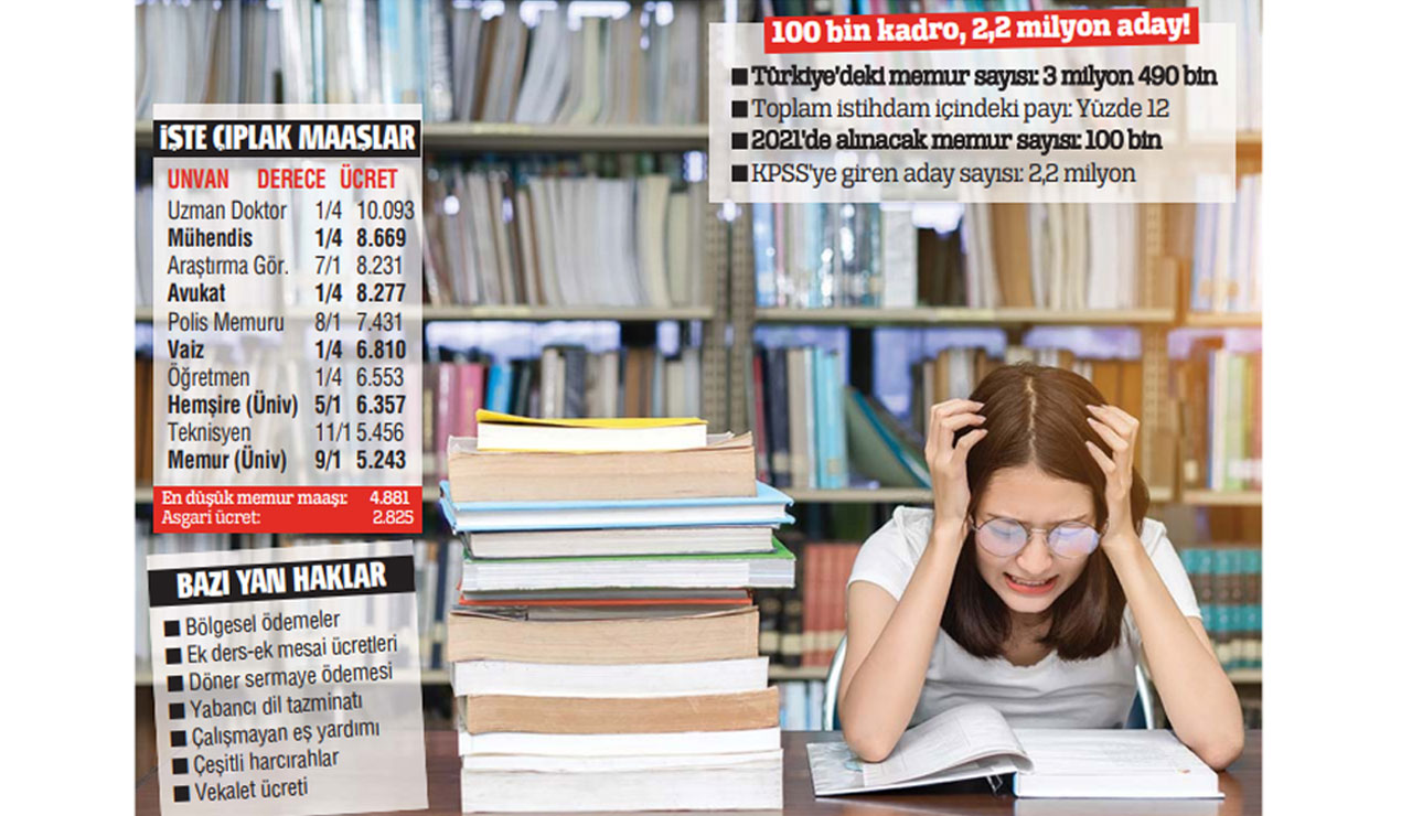 KPSS için ağır işçilik! Herkes memurluk peşinde