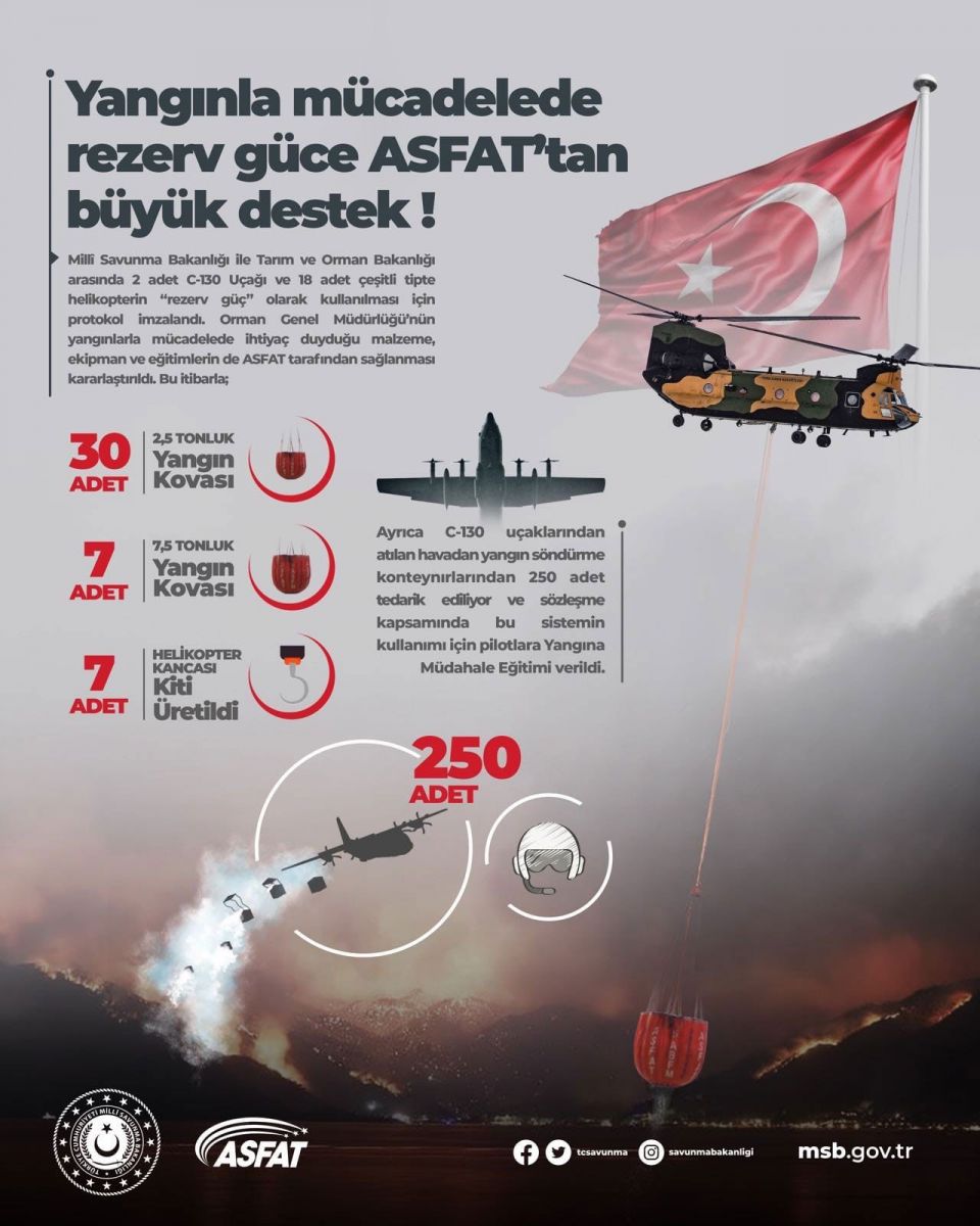 MSB duyurdu: 'Rezerv güce' yerli ve milli üretim desteği