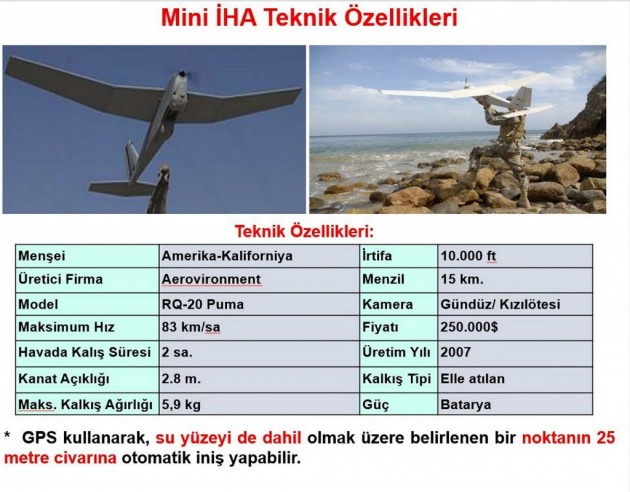 ABD İHA’sının PKK’da ne işi var? ABD İHA’sının PKK’da ne işi var?