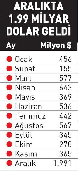 Operasyonlar boşa çıktı! Sus pus kaldılar