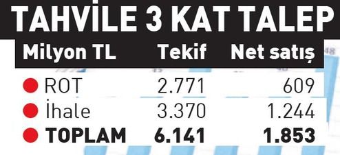 Operasyonlar boşa çıktı! Sus pus kaldılar