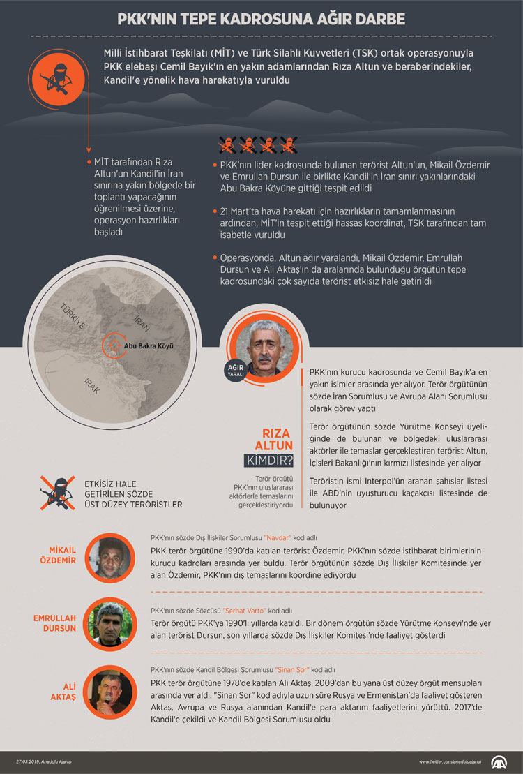 PKK'nın tepe kadrosuna ağır darbe