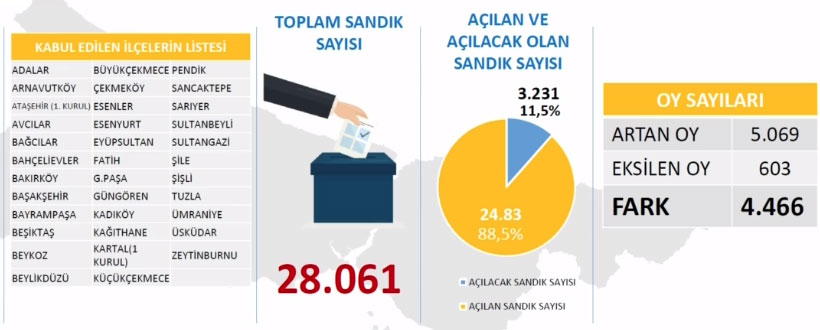 AK Parti'den itiraz açıklaması