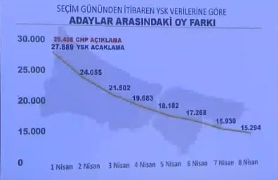 AK Parti'den itiraz açıklaması