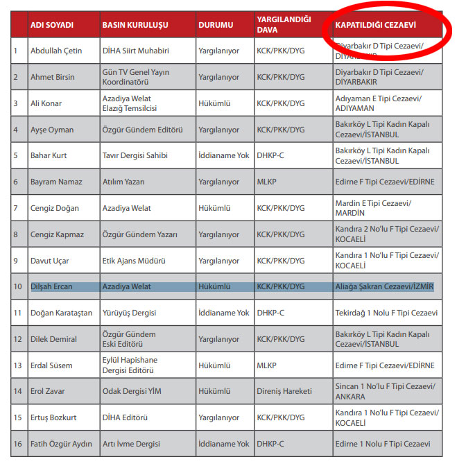 Polisevi saldırısının faillerinden PKK'lı Dilşah Ercan CHP'nin 'tutuklu gazeteciler' raporunda!