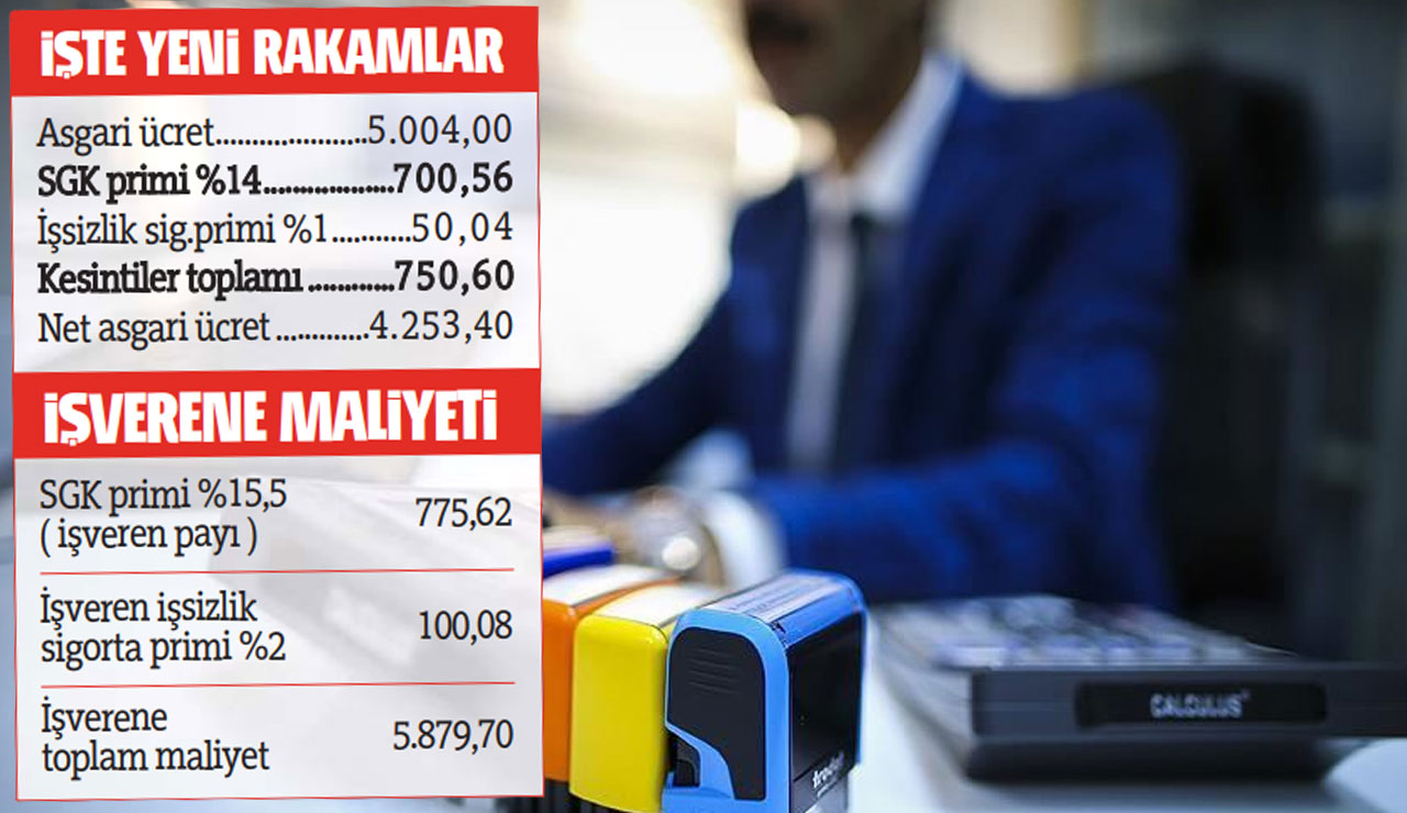 Asgari ücrette iki müjde birden: Yüzde 50 artış, vergi kalktı