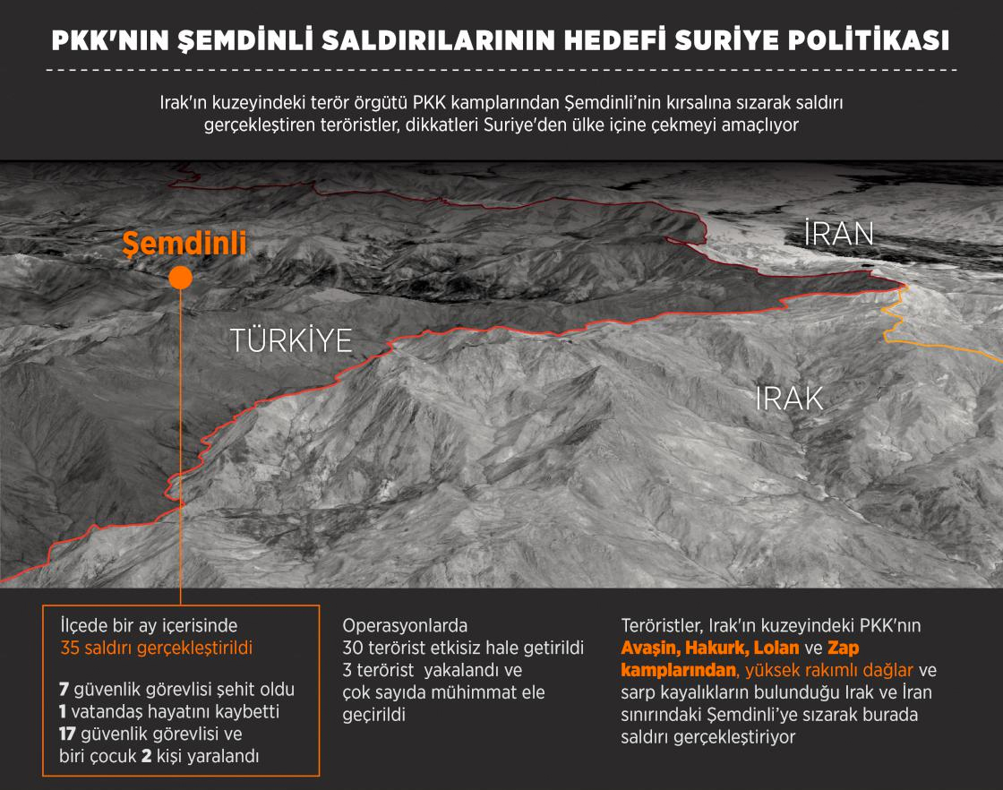 PKK'nın Şemdinli saldırılarının hedefi Suriye politikası