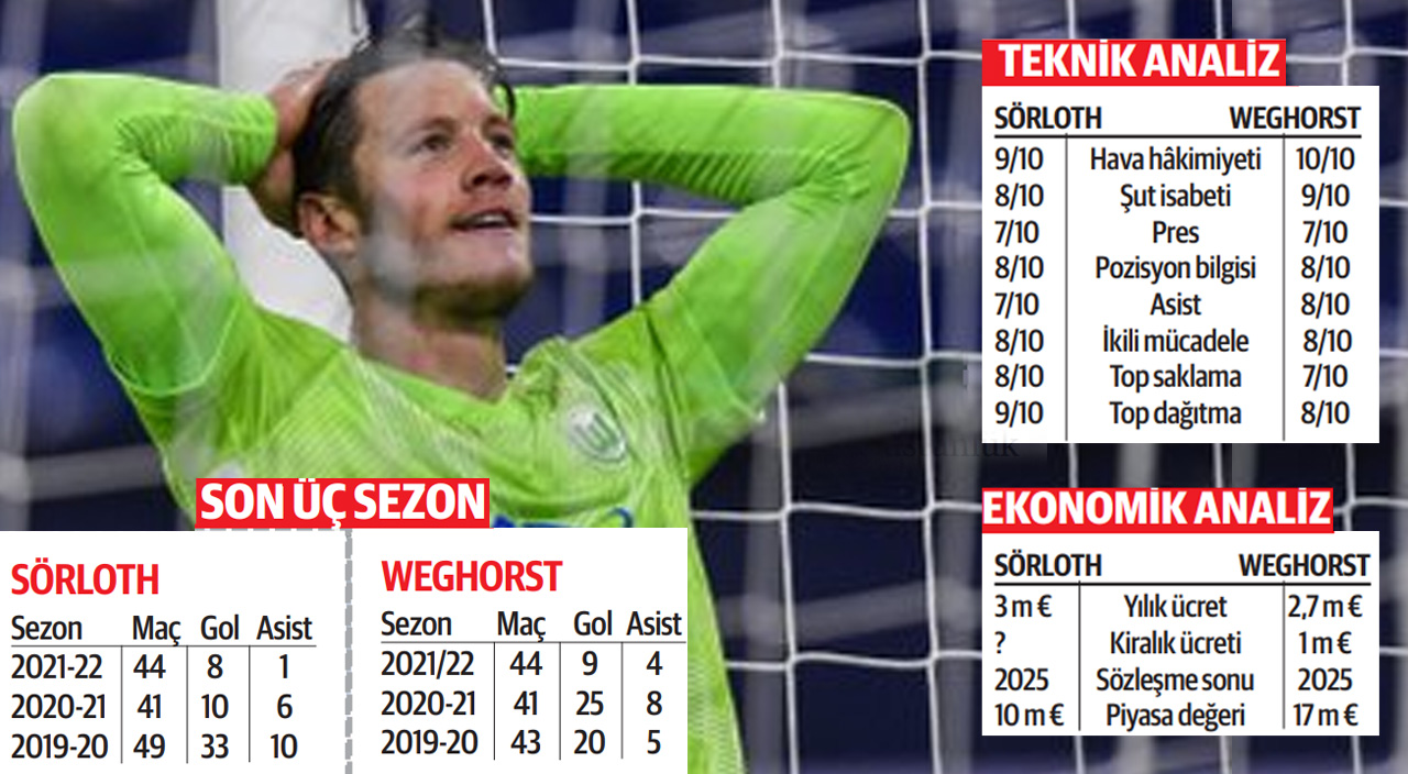 Beşiktaş'ta kule seçimi: İki isim arasında kararsızlık yaşanıyor