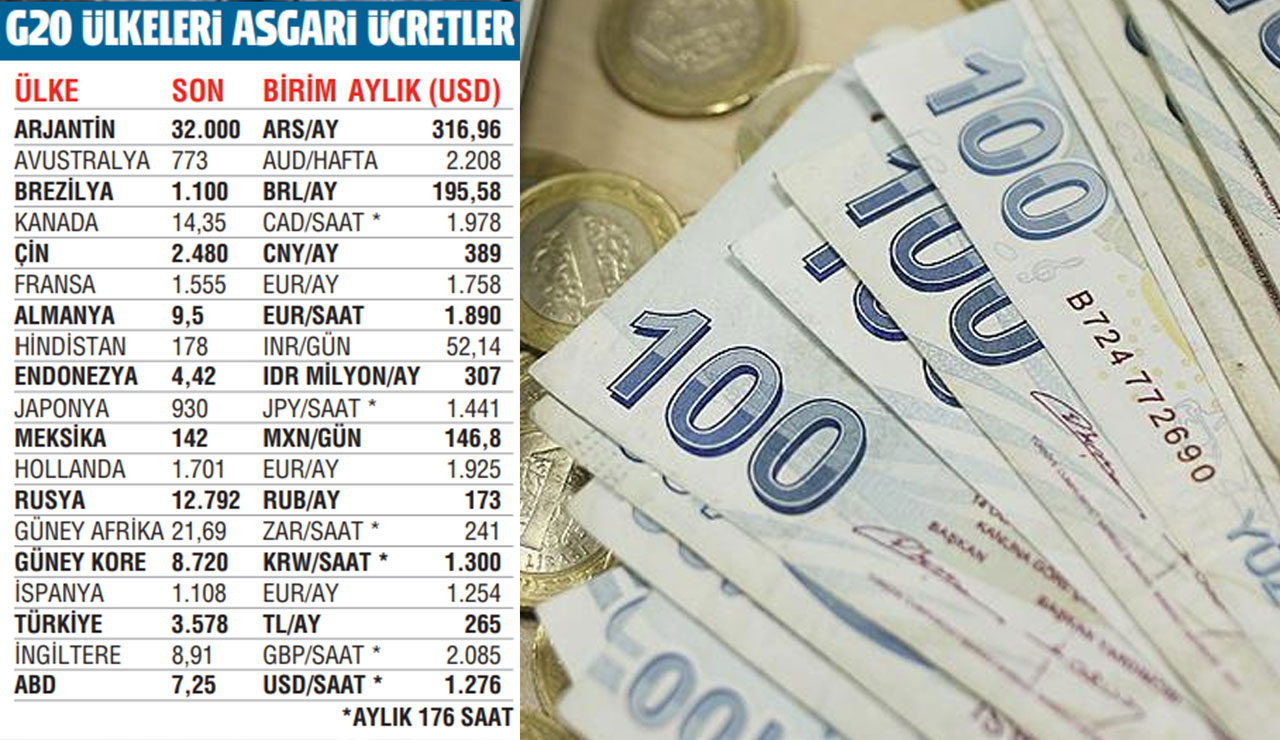 Asgari ücrette maraton başladı: Sendikalar kapıyı 3.750 liradan açtı