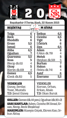 Beşiktaş 7 haftadır liderlikten inmiyor