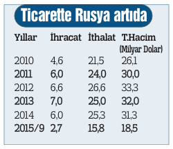 İlişkilerin bozulması iki ülkeyide vurur