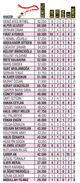 Düdüklerin efendisi! Düdüklerin efendisi!