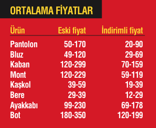Fiyatlar yüzde 70 düşecek Fiyatlar yüzde 70 düşecek