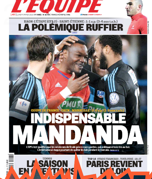 Mandanda bitiyor Mandanda bitiyor