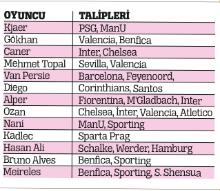 Transfer savaşı Transfer savaşı