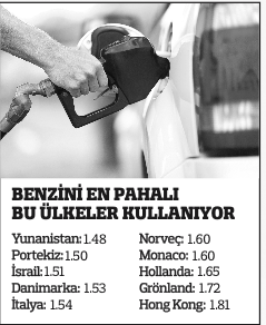 Petrol sudan ucuz artık Petrol sudan ucuz artık