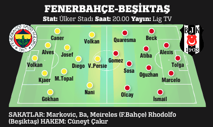 Koltuk kavgası Koltuk kavgası