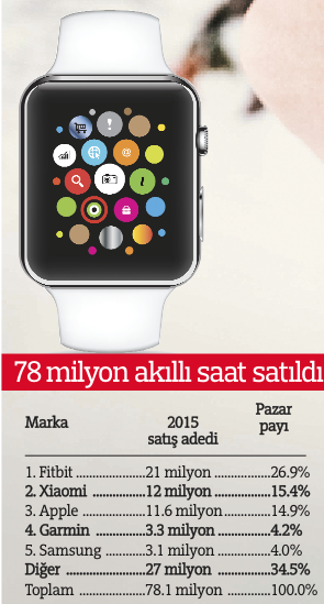 Akrep ve yelkovan akıllıya yenildi