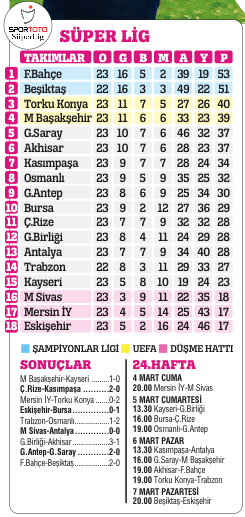 Fener şen şakrak Fener şen şakrak