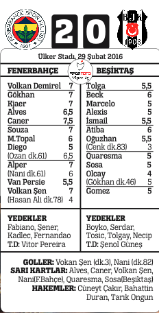 Fener şen şakrak Fener şen şakrak