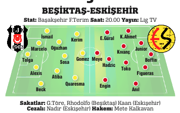 Güneş’in savunma açmazı Güneş’in savunma açmazı