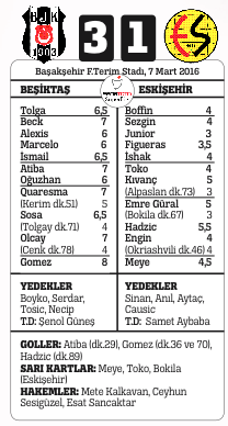 Keskin dönüş Keskin dönüş