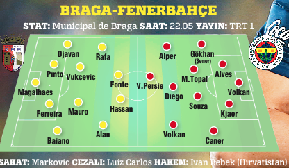 Turla gel Fener Turla gel Fener