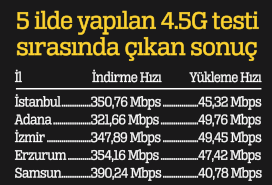 4.5 g 81 ilde sinyal verecek 4.5 g 81 ilde sinyal verecek
